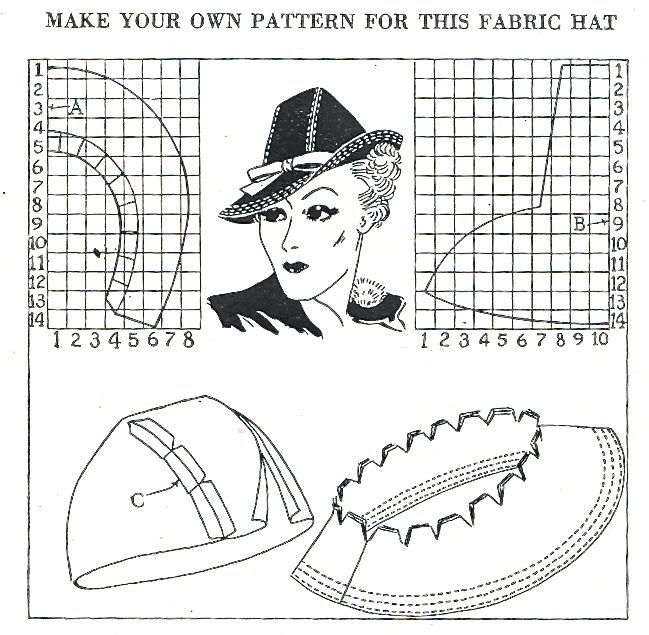 Make your own pattern for this fabric hat - 1937