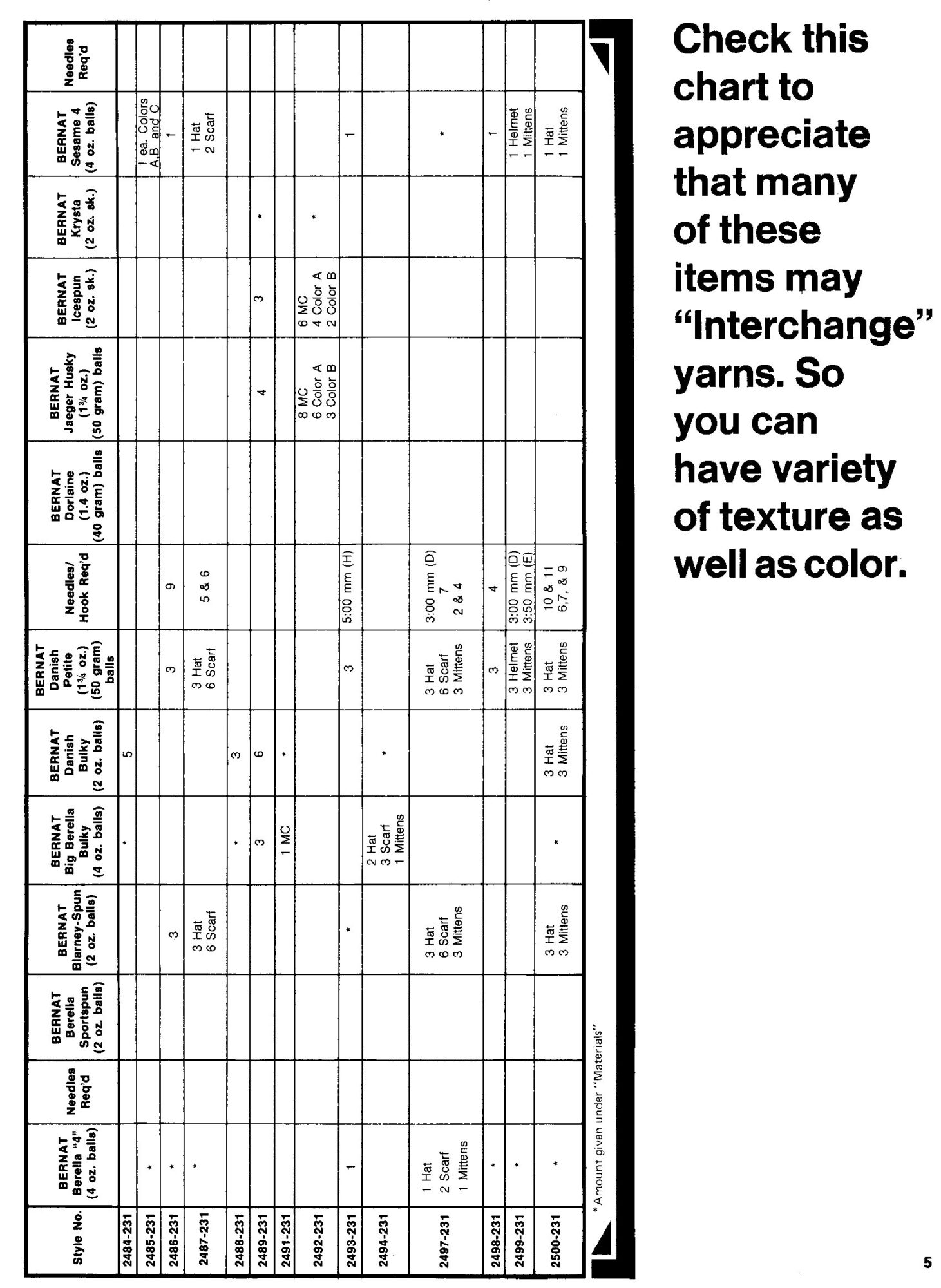 Hats Scarfs Mitten Patterns Interchangeable Chart 2